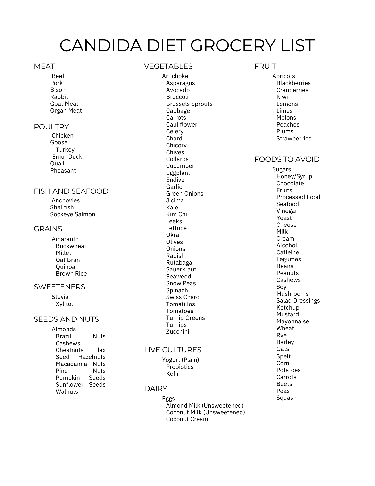 Candida Grocery List